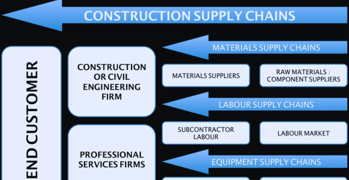 Construction Material Costs Continue to Rise in 2026